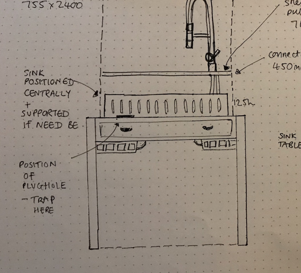 Designing a reclaimed sink unit